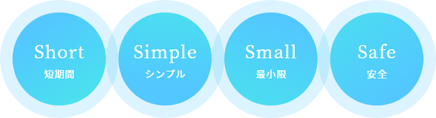 短期間、シンプル、最小限、安全